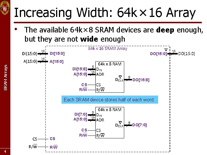 Increasing Width: 64 k × 16 Array • The available 64 k × 8