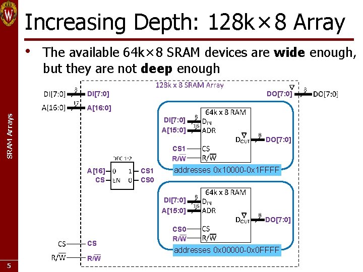 Increasing Depth: 128 k × 8 Array • The available 64 k × 8