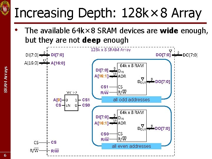 Increasing Depth: 128 k × 8 Array • The available 64 k × 8