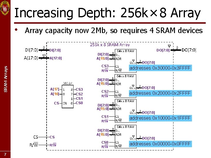 Increasing Depth: 256 k × 8 Array • Array capacity now 2 Mb, so