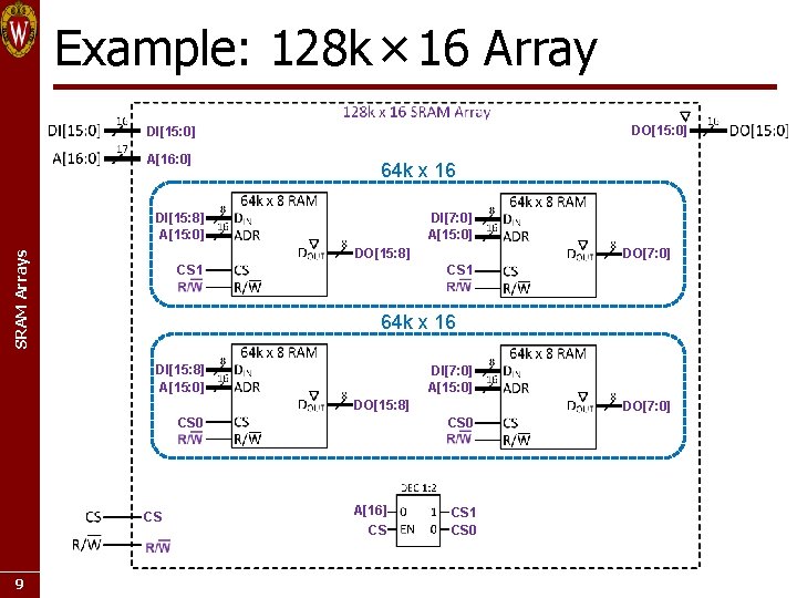 Example: 128 k × 16 Array DO[15: 0] DI[15: 0] A[16: 0] 64 k