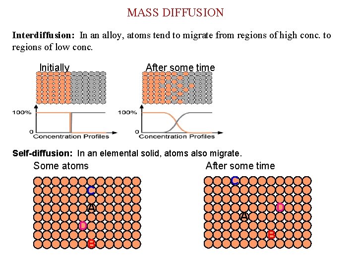 MASS DIFFUSION Interdiffusion: In an alloy, atoms tend to migrate from regions of high