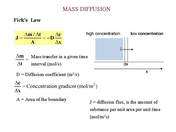 MASS DIFFUSION Fick’s Law Mass transfer in a given time interval (mol/s) D =