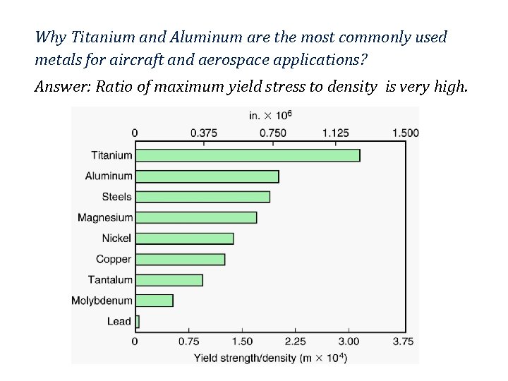Why Titanium and Aluminum are the most commonly used metals for aircraft and aerospace