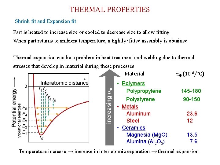 THERMAL PROPERTIES Shrink fit and Expansion fit Part is heated to increase size or