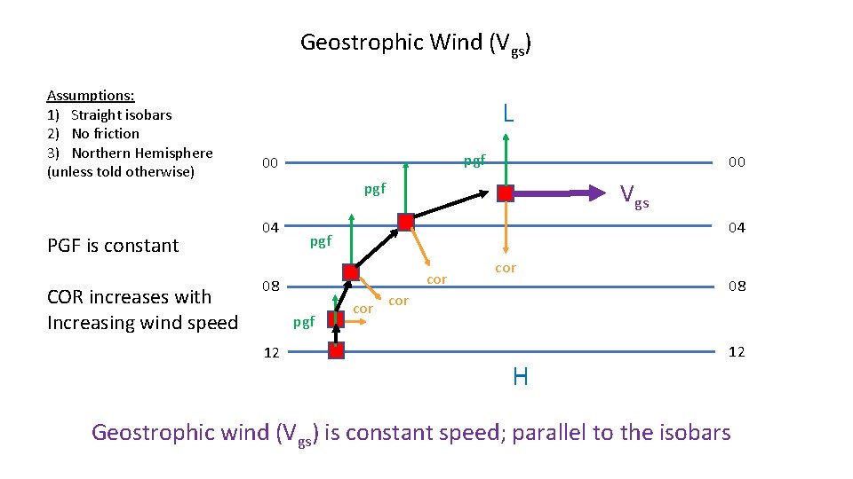 Geostrophic Wind (Vgs) Assumptions: 1) Straight isobars 2) No friction 3) Northern Hemisphere (unless