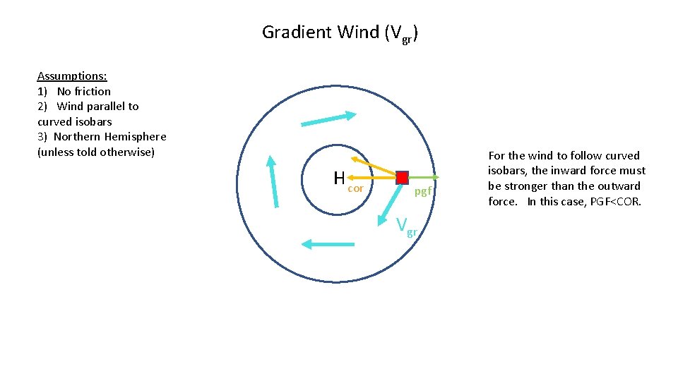 Gradient Wind (Vgr) Assumptions: 1) No friction 2) Wind parallel to curved isobars 3)