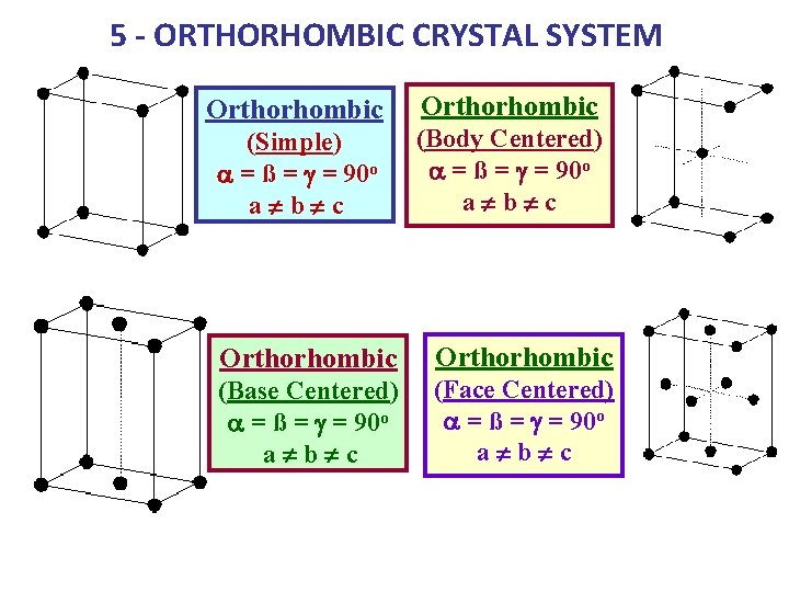 5 - ORTHORHOMBIC CRYSTAL SYSTEM Orthorhombic (Simple) a = ß = g = 90 5 - ORTHORHOMBIC CRYSTAL SYSTEM Orthorhombic (Simple) a = ß = g = 90