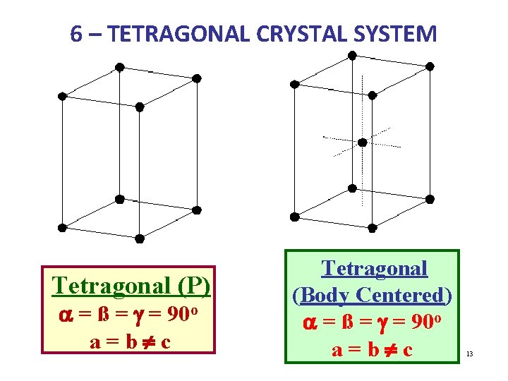 6 – TETRAGONAL CRYSTAL SYSTEM Tetragonal (P) a = ß = g = 90 6 – TETRAGONAL CRYSTAL SYSTEM Tetragonal (P) a = ß = g = 90