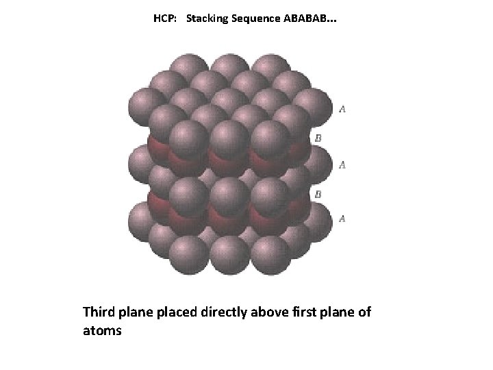 HCP: Stacking Sequence ABABAB. . . Third plane placed directly above first plane of HCP: Stacking Sequence ABABAB. . . Third plane placed directly above first plane of