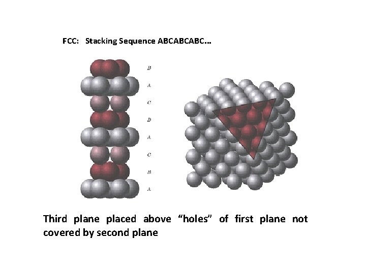 FCC: Stacking Sequence ABCABCABC. . . Third plane placed above “holes” of first plane FCC: Stacking Sequence ABCABCABC. . . Third plane placed above “holes” of first plane
