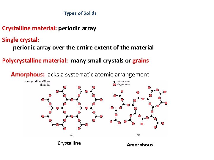 Types of Solids Crystalline material: periodic array Single crystal: periodic array over the entire Types of Solids Crystalline material: periodic array Single crystal: periodic array over the entire