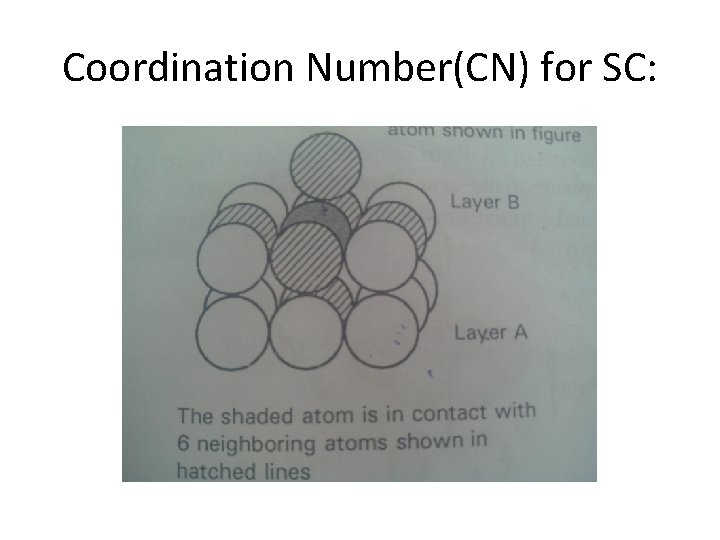Coordination Number(CN) for SC: Coordination Number(CN) for SC: