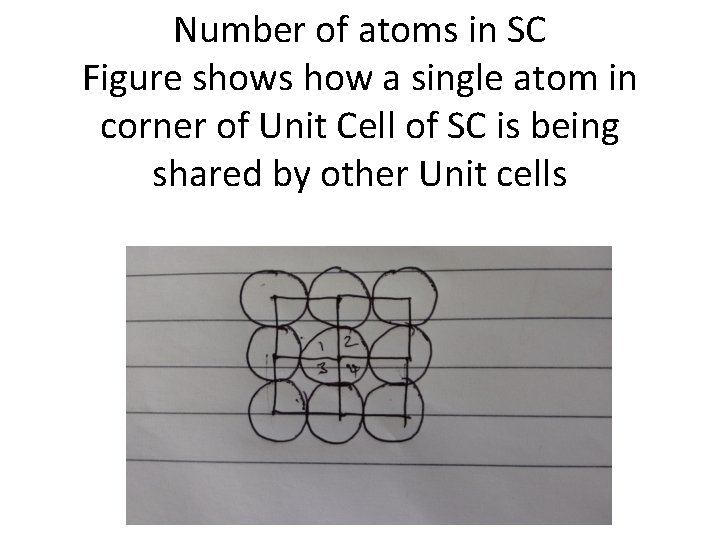 Number of atoms in SC Figure shows how a single atom in corner of Number of atoms in SC Figure shows how a single atom in corner of