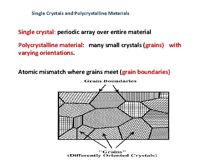 Single Crystals and Polycrystalline Materials Single crystal: periodic array over entire material Polycrystalline material: Single Crystals and Polycrystalline Materials Single crystal: periodic array over entire material Polycrystalline material: