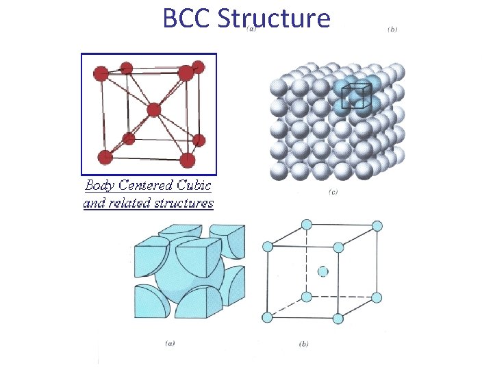 BCC Structure BCC Structure