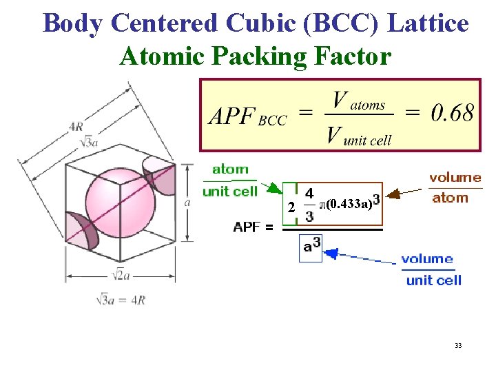 Body Centered Cubic (BCC) Lattice Atomic Packing Factor 2 (0. 433 a) 33 Body Centered Cubic (BCC) Lattice Atomic Packing Factor 2 (0. 433 a) 33