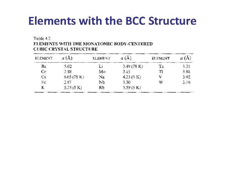 Elements with the BCC Structure Elements with the BCC Structure