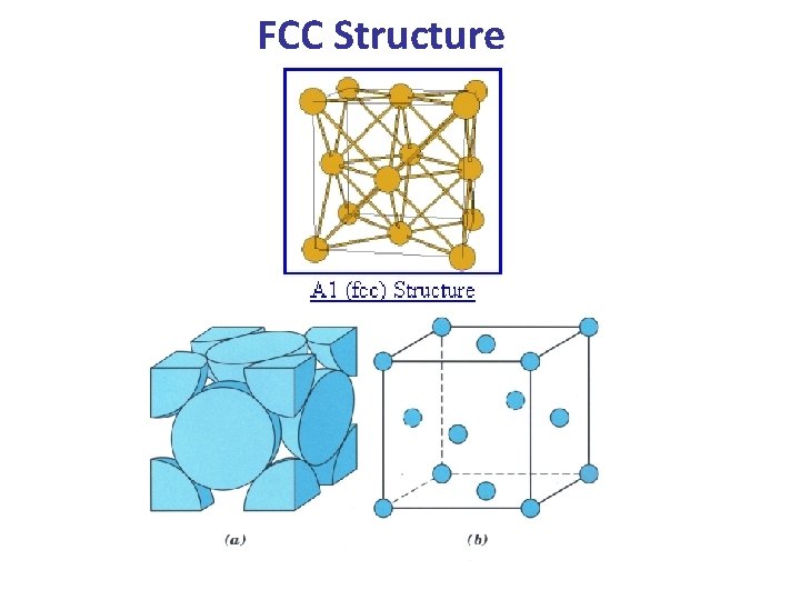 FCC Structure FCC Structure