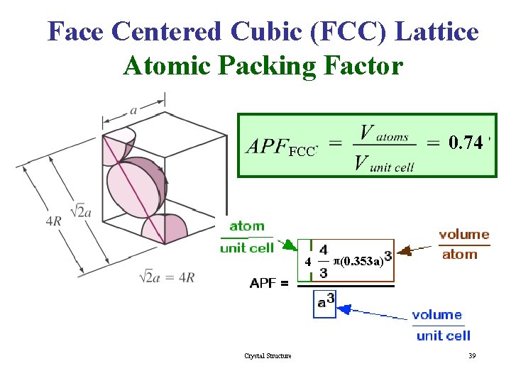 Face Centered Cubic (FCC) Lattice Atomic Packing Factor 0. 74 FCC 4 Crystal Structure Face Centered Cubic (FCC) Lattice Atomic Packing Factor 0. 74 FCC 4 Crystal Structure