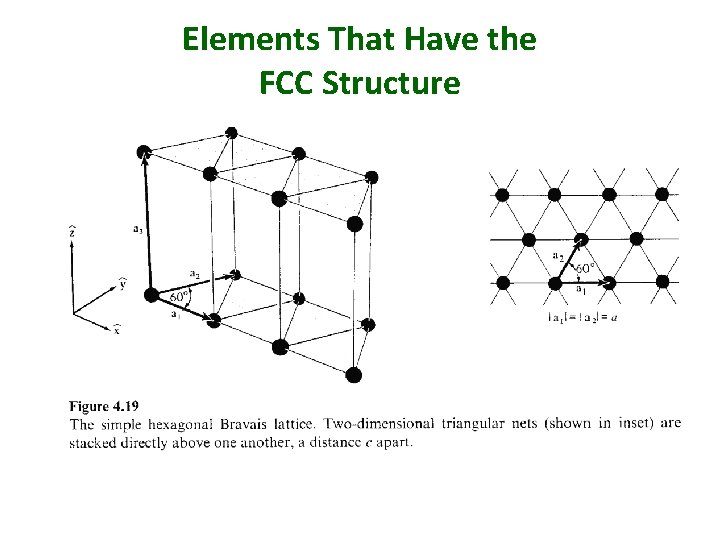 Elements That Have the FCC Structure Elements That Have the FCC Structure