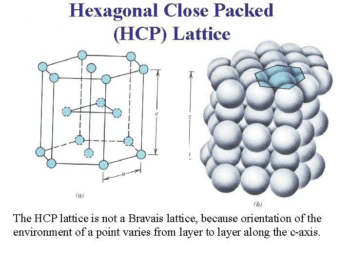 Hexagonal Close Packed (HCP) Lattice The HCP lattice is not a Bravais lattice, because Hexagonal Close Packed (HCP) Lattice The HCP lattice is not a Bravais lattice, because
