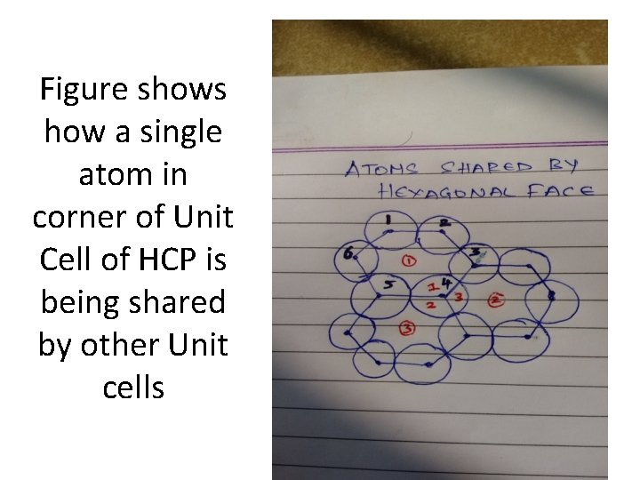 Figure shows how a single atom in corner of Unit Cell of HCP is Figure shows how a single atom in corner of Unit Cell of HCP is