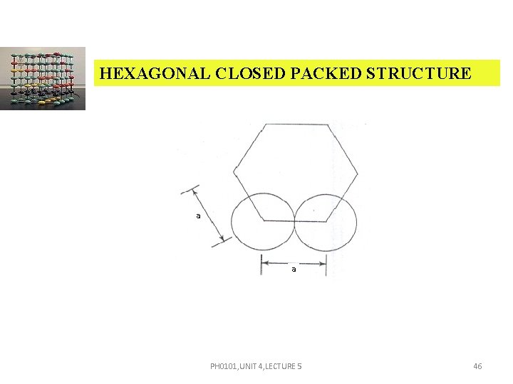 HEXAGONAL CLOSED PACKED STRUCTURE a a PH 0101, UNIT 4, LECTURE 5 46 HEXAGONAL CLOSED PACKED STRUCTURE a a PH 0101, UNIT 4, LECTURE 5 46