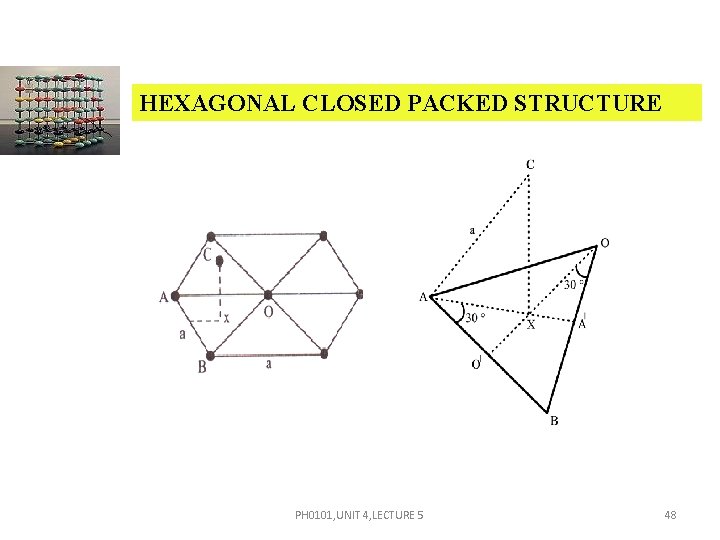HEXAGONAL CLOSED PACKED STRUCTURE PH 0101, UNIT 4, LECTURE 5 48 HEXAGONAL CLOSED PACKED STRUCTURE PH 0101, UNIT 4, LECTURE 5 48
