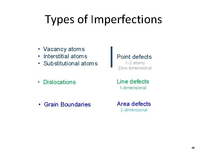Types of Imperfections • Vacancy atoms • Interstitial atoms • Substitutional atoms Point defects Types of Imperfections • Vacancy atoms • Interstitial atoms • Substitutional atoms Point defects