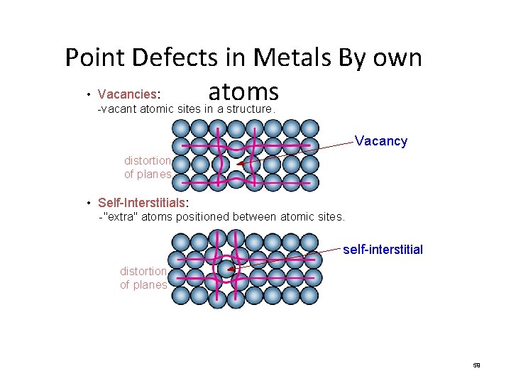 Point Defects in Metals By own • Vacancies: atoms -vacant atomic sites in a Point Defects in Metals By own • Vacancies: atoms -vacant atomic sites in a