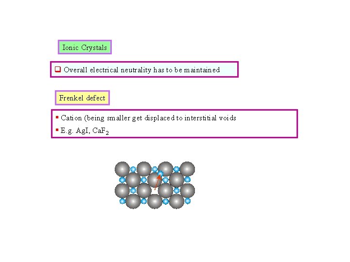 Ionic Crystals q Overall electrical neutrality has to be maintained Frenkel defect § Cation Ionic Crystals q Overall electrical neutrality has to be maintained Frenkel defect § Cation