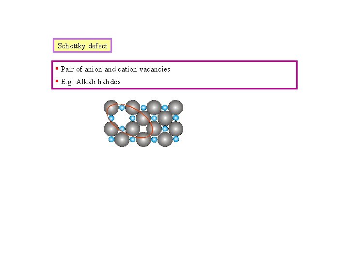 Schottky defect § Pair of anion and cation vacancies § E. g. Alkali halides Schottky defect § Pair of anion and cation vacancies § E. g. Alkali halides