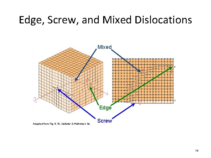 Edge, Screw, and Mixed Dislocations Mixed Edge Adapted from Fig. 5. 10, Callister & Edge, Screw, and Mixed Dislocations Mixed Edge Adapted from Fig. 5. 10, Callister &