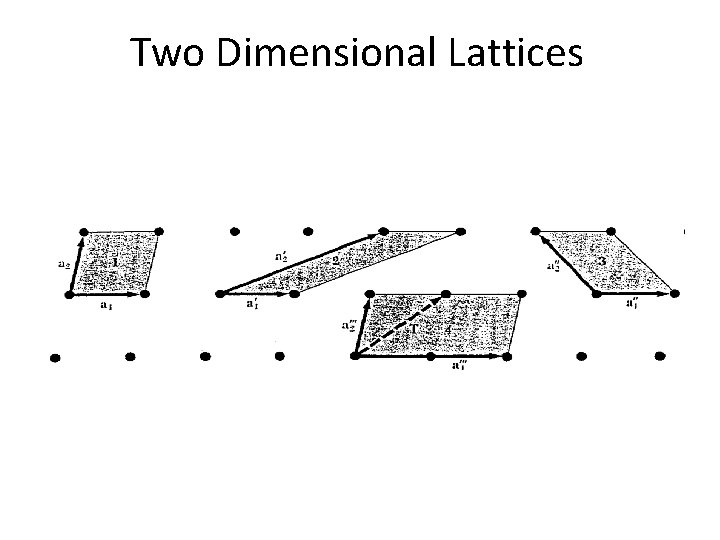 Two Dimensional Lattices Two Dimensional Lattices