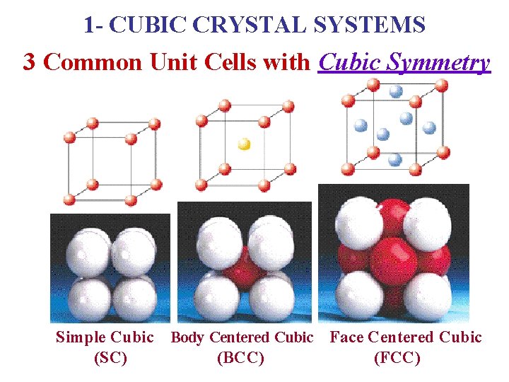 1 - CUBIC CRYSTAL SYSTEMS 3 Common Unit Cells with Cubic Symmetry Simple Cubic 1 - CUBIC CRYSTAL SYSTEMS 3 Common Unit Cells with Cubic Symmetry Simple Cubic