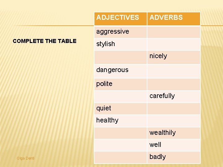 ADJECTIVES ADVERBS aggressive COMPLETE THE TABLE stylish nicely dangerous polite carefully quiet healthy wealthily