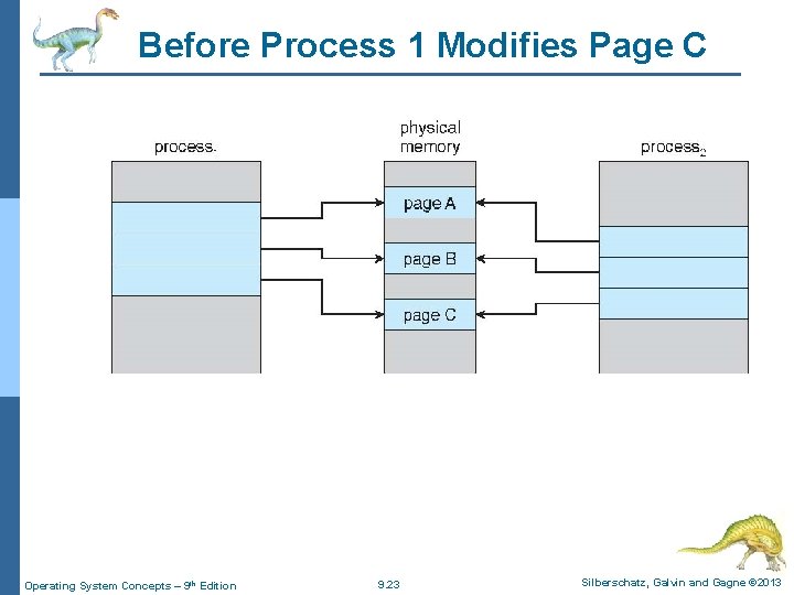 Before Process 1 Modifies Page C Operating System Concepts – 9 th Edition 9.