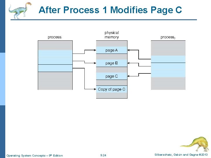 After Process 1 Modifies Page C Operating System Concepts – 9 th Edition 9.