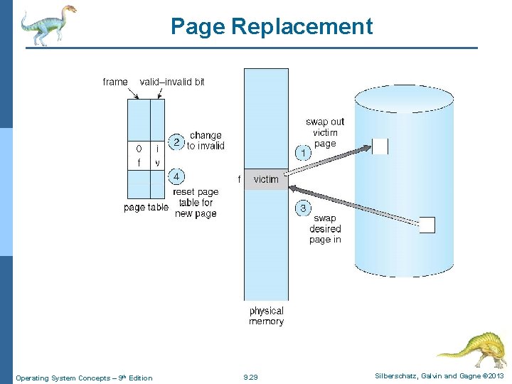 Page Replacement Operating System Concepts – 9 th Edition 9. 29 Silberschatz, Galvin and
