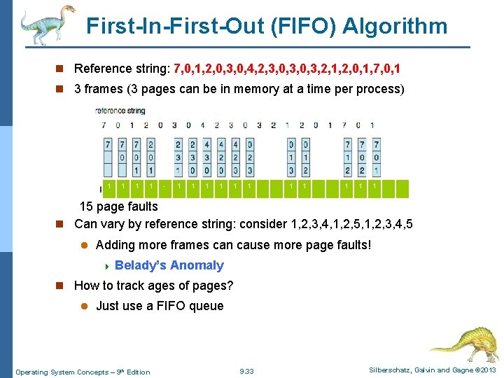 First-In-First-Out (FIFO) Algorithm n Reference string: 7, 0, 1, 2, 0, 3, 0, 4,