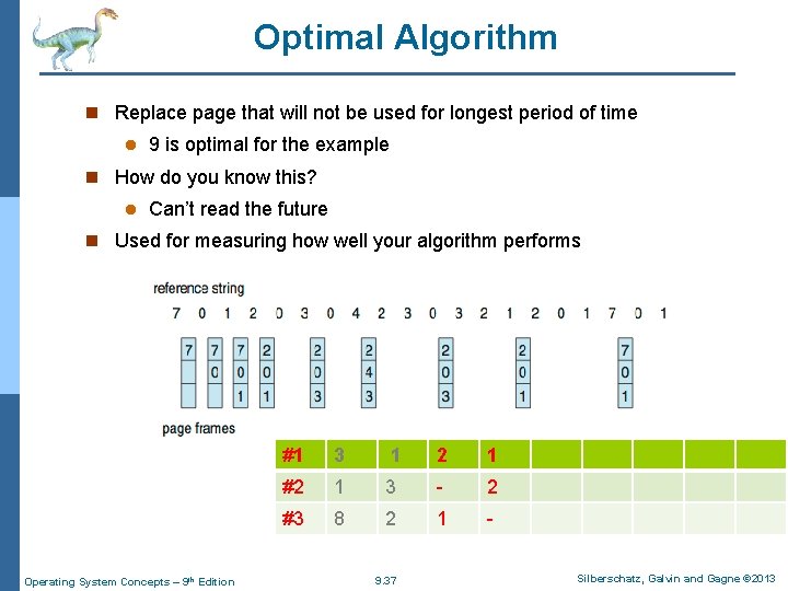 Optimal Algorithm n Replace page that will not be used for longest period of