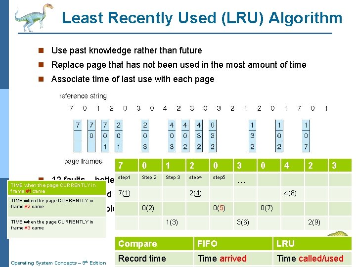 Least Recently Used (LRU) Algorithm n Use past knowledge rather than future n Replace