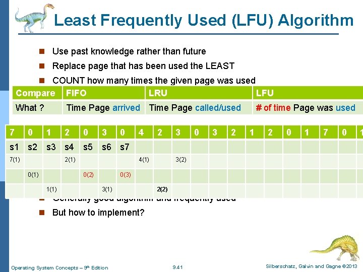 Least Frequently Used (LFU) Algorithm n Use past knowledge rather than future n Replace