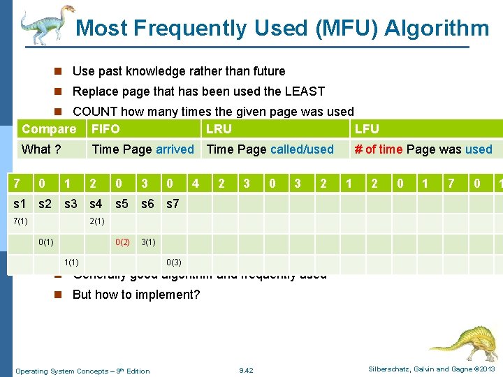 Most Frequently Used (MFU) Algorithm n Use past knowledge rather than future n Replace