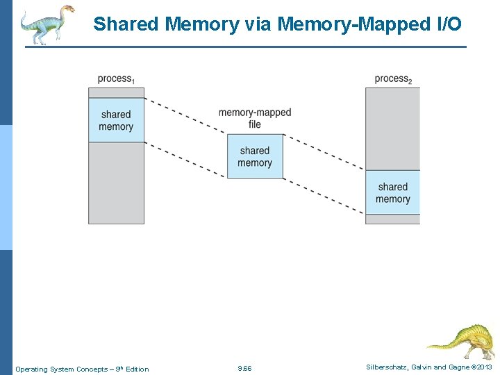 Shared Memory via Memory-Mapped I/O Operating System Concepts – 9 th Edition 9. 66