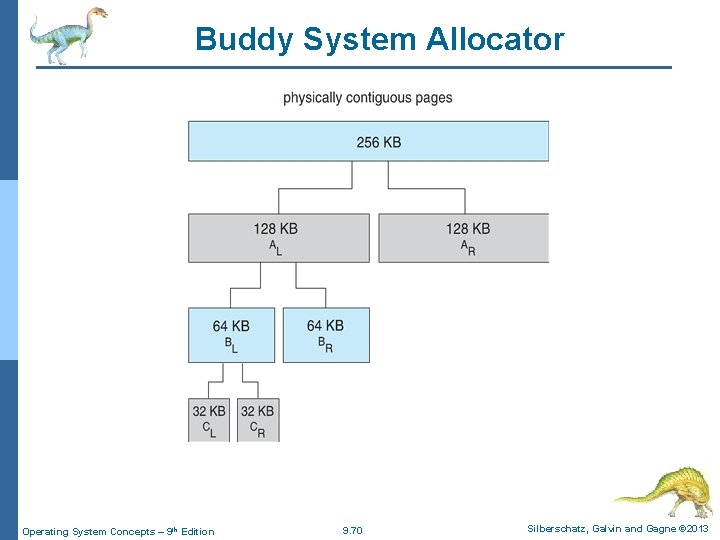 Buddy System Allocator Operating System Concepts – 9 th Edition 9. 70 Silberschatz, Galvin