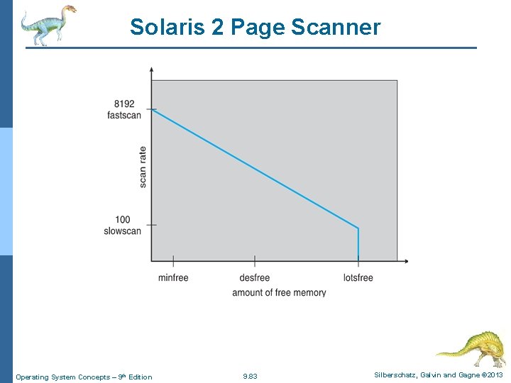 Solaris 2 Page Scanner Operating System Concepts – 9 th Edition 9. 83 Silberschatz,