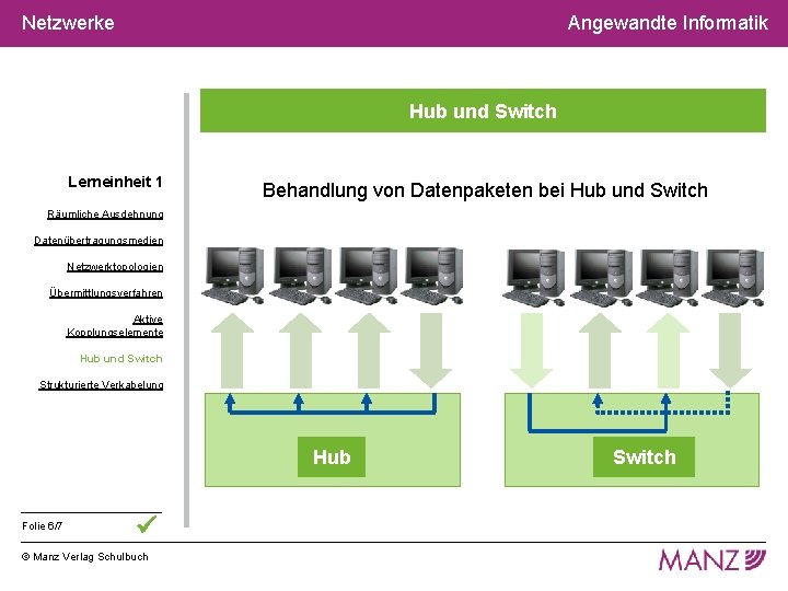 Netzwerke Angewandte Informatik Hub und Switch Lerneinheit 1 Behandlung von Datenpaketen bei Hub und