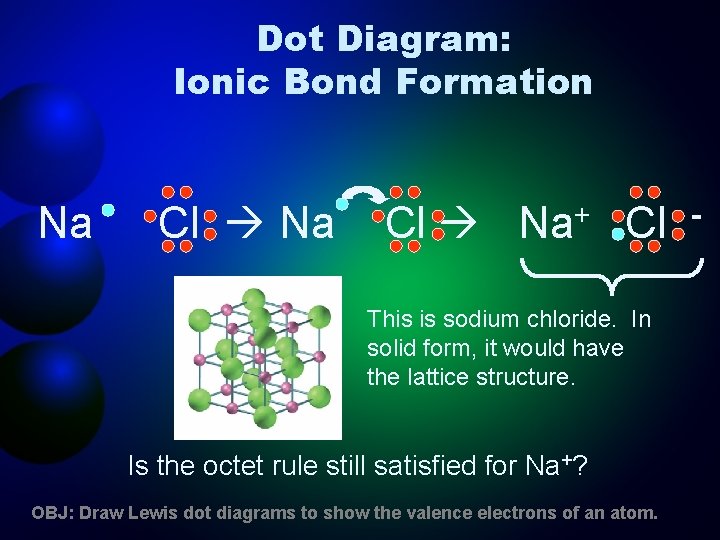 Dot Diagram: Ionic Bond Formation Na Cl Na+ Cl This is sodium chloride. In